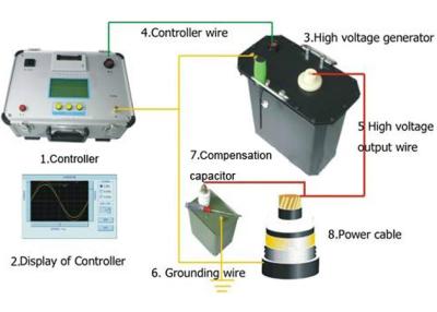 China Very Low Frequency Cable Withstand Voltage Tester for sale