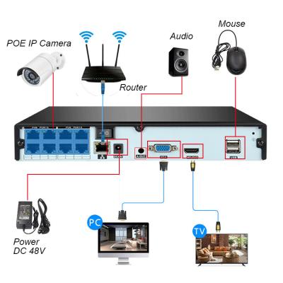 China Factory direct sale 2MP 5MP 8MP 4K NVR for Full HD POE input 4CH 8CH 16CH 32CH POE NVR stabilize power output powerful POE LY-N8S16P for sale