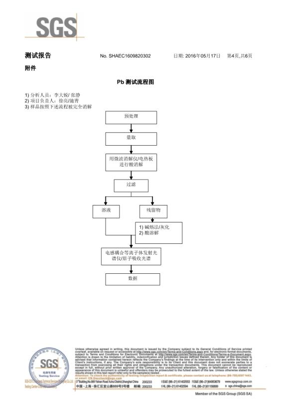 RoHS - Zhangjiagang City Luding Hardware Products Co., Ltd.