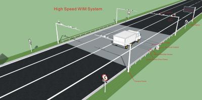 China Highway Overload Control High Speed Weigh In Motion System Hengliang for sale