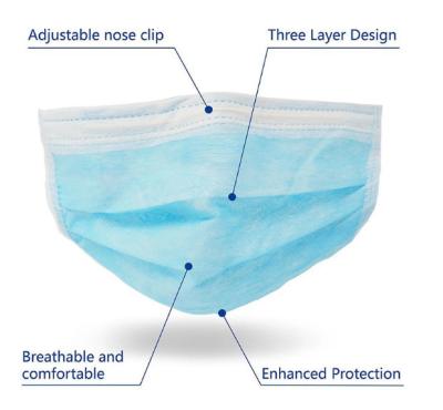 China 3 Ply Filter Non Woven Face Mask Disposable Anti Spitting For Mouth / Nose Protection for sale