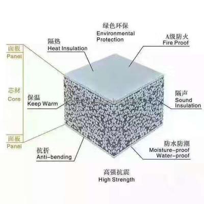 China Modern Lightweight Eps Sandwich Cement Board Wall Panel Quick Built Floor Panel for sale