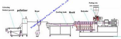 China Electrical Control PET Granulating Machine , Plastic Recycling Granulator Machine for sale