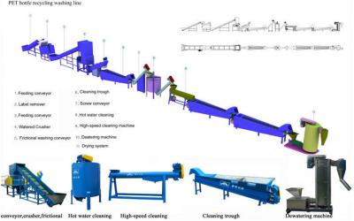 China PET Plastic Bottle Recycling Machine 300kg/h-1000kg/h With Hot Washer for sale