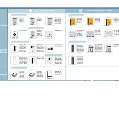 China Home 10 Kw Solar Inverter On Off Grid Hybrid for sale