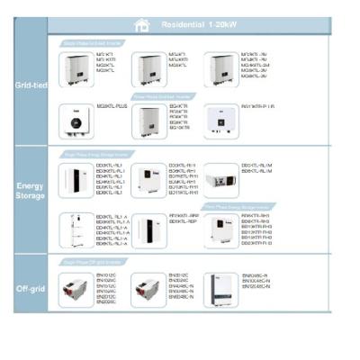 China 3kw home on grid solar panel system for sale