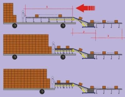 China Heat Resistant Expandable Telescopic Flexible Belt And Roller Conveyor For Unloading for sale