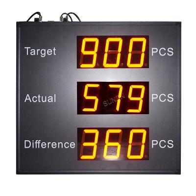 China Indoor LED production counter display production management monitor Shenzhen manufacturer for factory use for sale