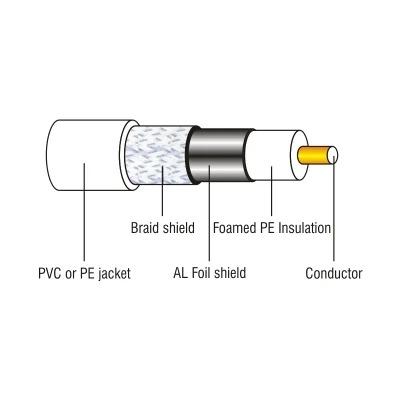 China CCTV 5000000000 CPR CPR CCTV CATV Communication Coaxial Cable CCTV 5000000000 for sale