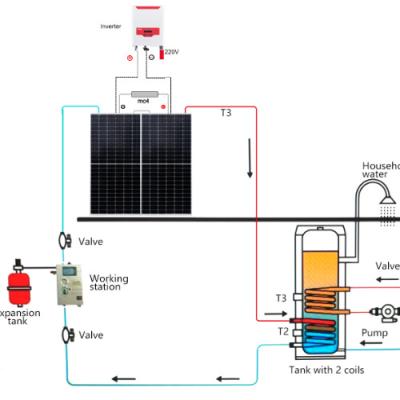 China Outdoor Hybrid new PVT solar water heater solar electricity for sale