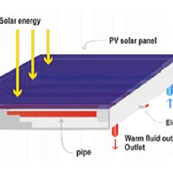 China Solar hybrid PVT New Solar Hybrid Panel for electricity and hot water for sale