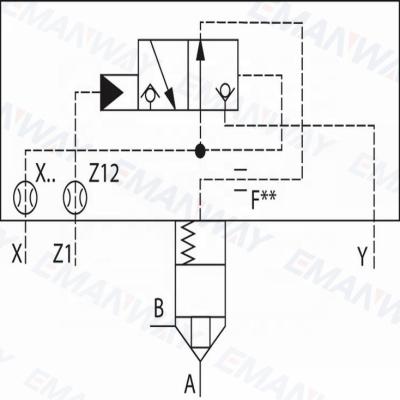 China two-way Rexroth cartridge two-quarter circle and four-quarter circle reverse motor valves, directional LFAR/RF functions for sale