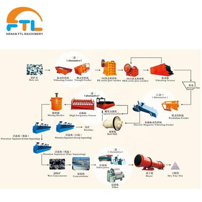 China Reduction Of Gold Mining Iron Ore Process / Small Scale Iron Gold Processing Plant for sale