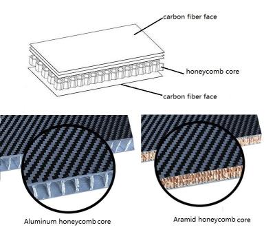 China carbon fiber sandwich panel sheets  sandwich composite carbon fiber face and aluminum honeycomb core for sale