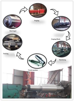 China Metallurgischer industrieller Polierer-Schmieden-Einschmelzen-Prozess E-Flf VD 9Cr2Mo zu verkaufen