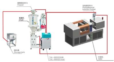 China Schnelles Reinigungs-Spritzen-zusätzliche Ausrüstungs-Edelstahl-Material zu verkaufen