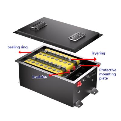 China 5000 cycli AGV Lithium-ion batterij Automatisch geleide voertuig Agv batterij Te koop