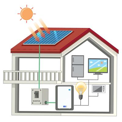 China 51.2V 5.12Kwh 10.24Kwh 100Ah 200Ah Energieopslag Lifepo4 Battery Home Solar System Lithiumbatterij Energieopslag Te koop