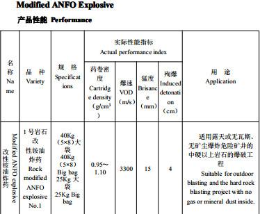 China Outdoor Blasting Rock Modified ANFO Explosives No. 1 Water Resistance for sale