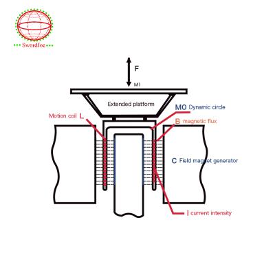 China Basic principle of wooden case of electrodynamic vibration test system for sale