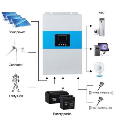 China Overload Protection 5.5kw  Solar Inverter Pure Sine Wave  Controller Power Battery Charger Off Grid Mppt 100 Panel System Solar Hybrid Inverter for sale