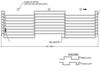 China Prueba del ácido de la capacidad de carga de las bandas transportadoras del metal del acero inoxidable SUS304 alta en venta