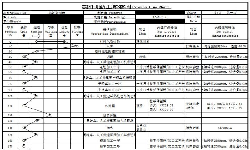 Proveedor verificado de China - Tonglint Turbo Technologies Co., Ltd.