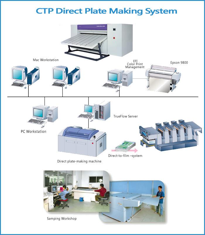 Verified China supplier - Dongguan Smartwise Color Printing Co.,Ltd