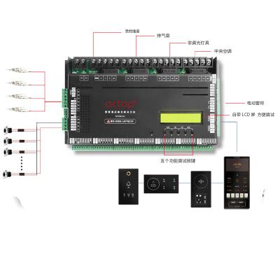 China Actop Wireless Multifunction Intelligent System Controls System Solution For Smart Hotel BLV-A8 for sale