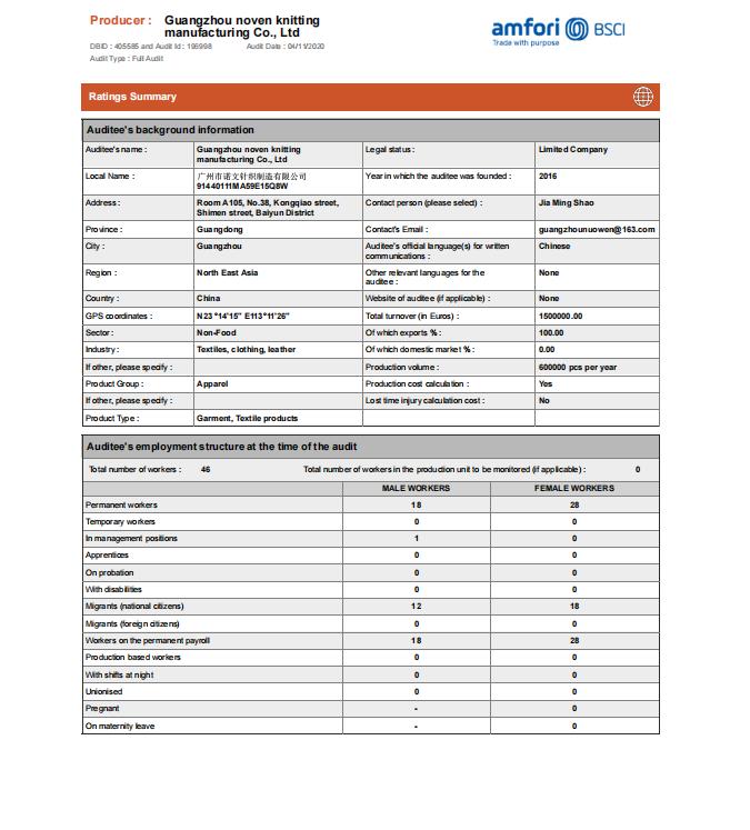 BSCI - GuangZhou Novin Knitting manufacture Co.,LTD