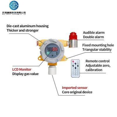 China RS485 Electrochemical Gas Detector 4-20mA Wall Mounted Gas Detector for sale