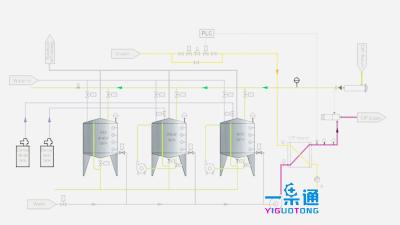 China Het volledige Automatische CIP-Afzonderlijke Lichaam van het Wassysteem voor het Industriële Schoonmaken Te koop