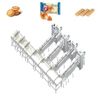 China TEFUDE food practices for food packaging line optimization, food packaging production line, food packaging assembly line for sale