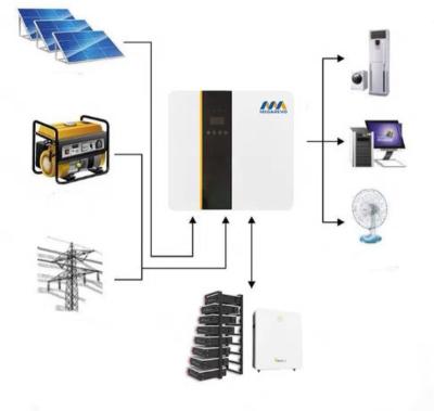 China Solar inverters hybrid Home Solar Systems and   inverter hybrid solar 5-30kw Off-grid string DEYE SUNGROW GROWATT GOODWE 5.12~30.72 kWh for sale