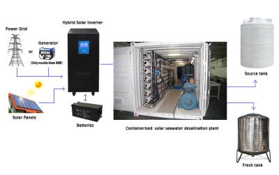 China Package Containerized Water Treatment Plant 440v Hydranautics Membrane for sale