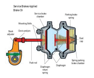 China Steel Heavy Duty Trucks Air Spring Brake Chamber T3030 T30 / 30 T30 for sale