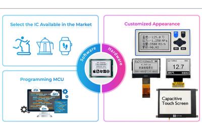 Китай Слепимости решений дисплея LCM TFT OLED отражательное изготовленной на заказ анти- анти- продается