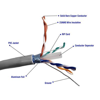 China Flexible PVC Insulated 1000ft 305m Utp Cat6 Copper UTP Cable for sale