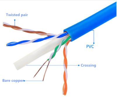 China Telecom Communication Manufacturer Cat 5 Network Good Quality Utp 6 Cable Cat6 Cable for sale