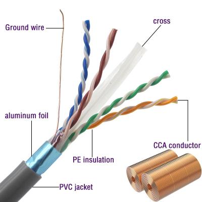 China Original factory manufacture ftp cat6 network communication cable RJ54 CCA CCS clad cable network module high grade waterproof cable for sale