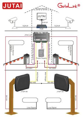 China 1300mm Range EM Cards Proximity Reader For Car Parking System Access Control for sale