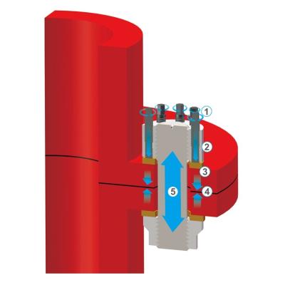 China Top Quality Widely Used Superbolt M39 Heavy Industry Multi-Jackbolt For Lock Nut for sale