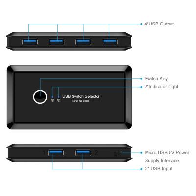 China Connect USB 3.0 6 USB Printer Left Switch Selector For PC Keyboard Mouse Scanner Printer Drive Card Reader for sale