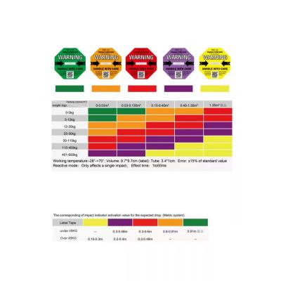 China Barcode Shock Indicator Label 25G To 100G Impact Labels For Fragile Goods Shipping for sale