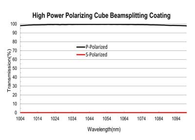 Cina Rivestimento del divisore di fascio polarizzante a cubo, rivestimento ottico a film sottile ad alta energia della linea laser in vendita