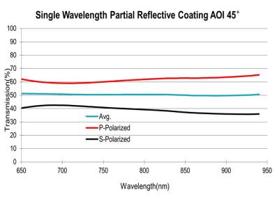 China 50T/50R Thin Film Optical Coating Partial Reflective Dielectric Mirror Coatings for sale