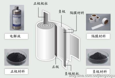 China Zwarte kleuren Elektromagnetische Industriële Aluminiumfolie voor Batterij 0.012mm0.015mm Te koop