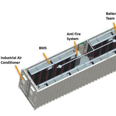 China LY 500KW 900kw 1MW Off Grid Solar Power System Lithium Storage Battery Installations Energy Storage Container Solar Energy Utility System for sale