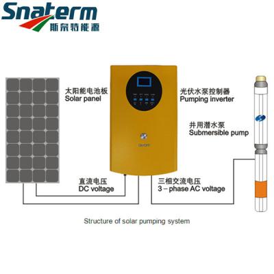 Китай Инвертор насоса SGY15KH солнечный для насоса AC 11KW продается