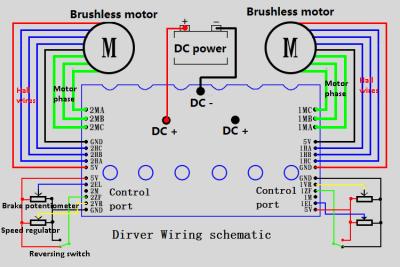 China 12 - 36V DC Brushless Motor Controller For Double Motor Drive JYQD-YL02C for sale